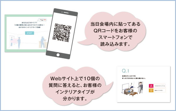 当日会場内に貼ってあるQRコードをお客様のスマホで読み込みます