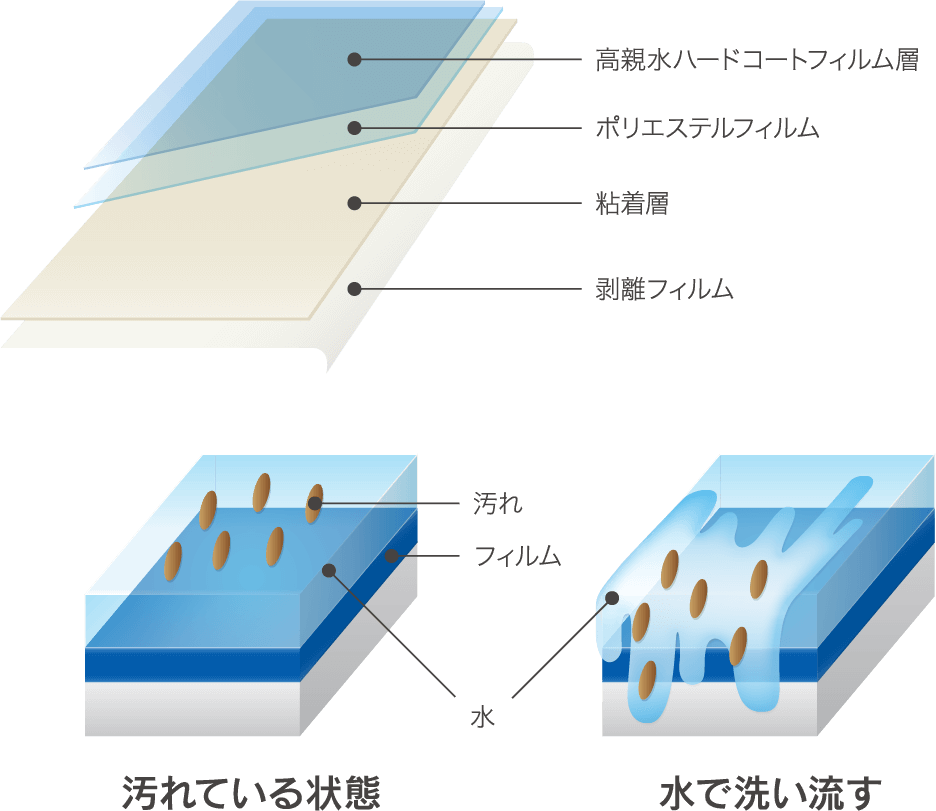 保護フィルム