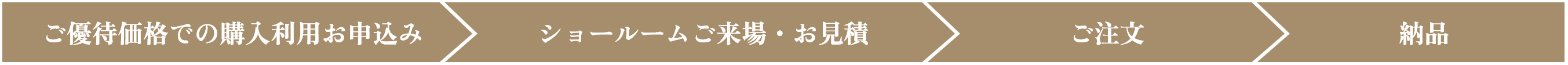 ショールーム検索・ご来場お申込み ＞ ショールームご来場・お見積 ＞ ご注文 ＞ ご自宅に納品 